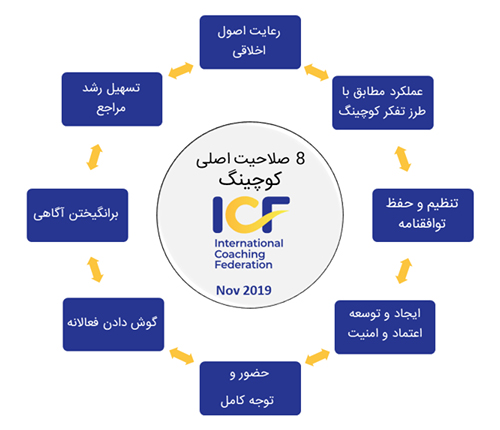 icf