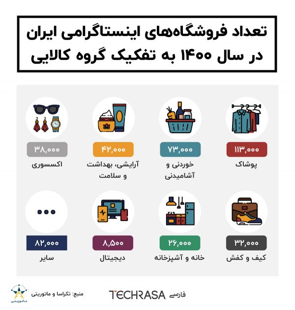 گزارش اینستاگرام 1401