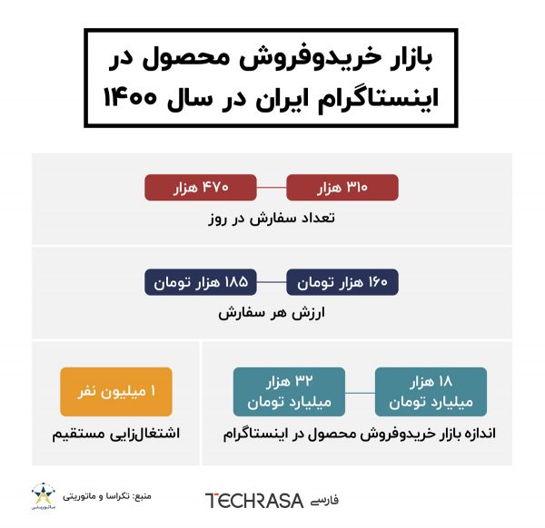 گزارش اینستاگرام 1401